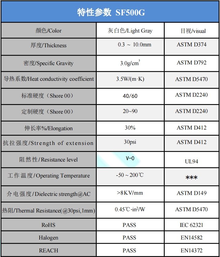 SF500G導熱硅脂片參數.png